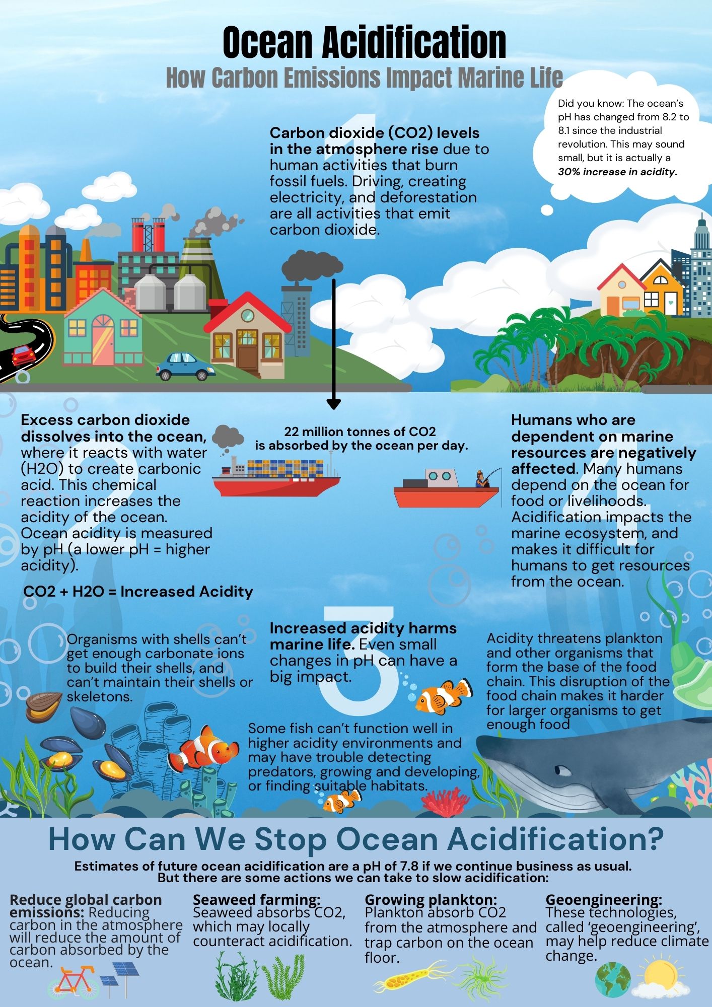 ocean-acidification