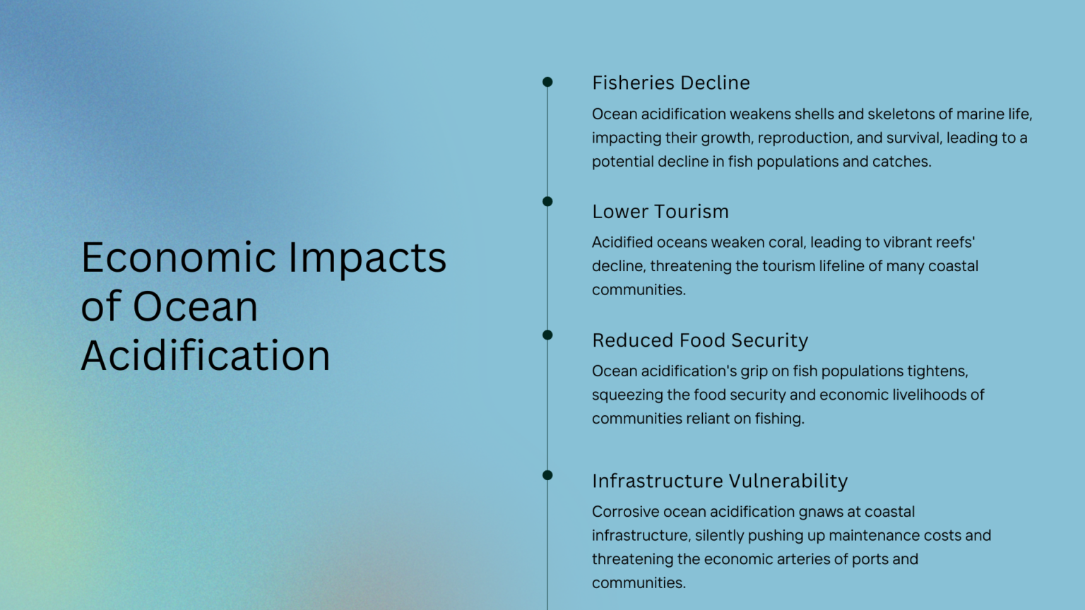 How Does Ocean Acidification Affect the Economy? | Ocean Acidification